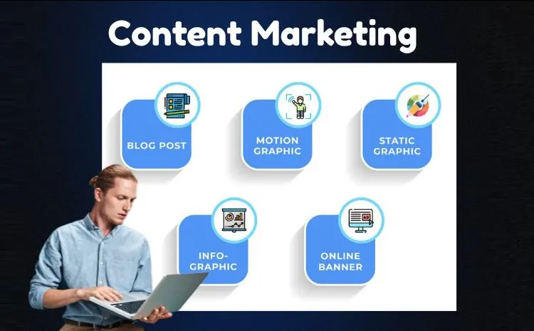 Content Marketing Services Content Marketing Services